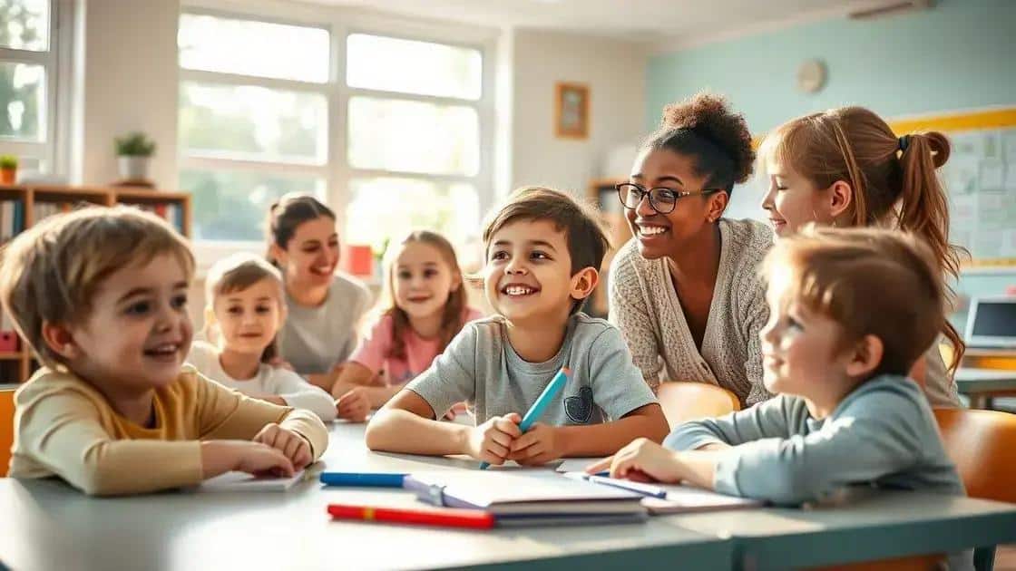 Impact of initiatives on student well-being