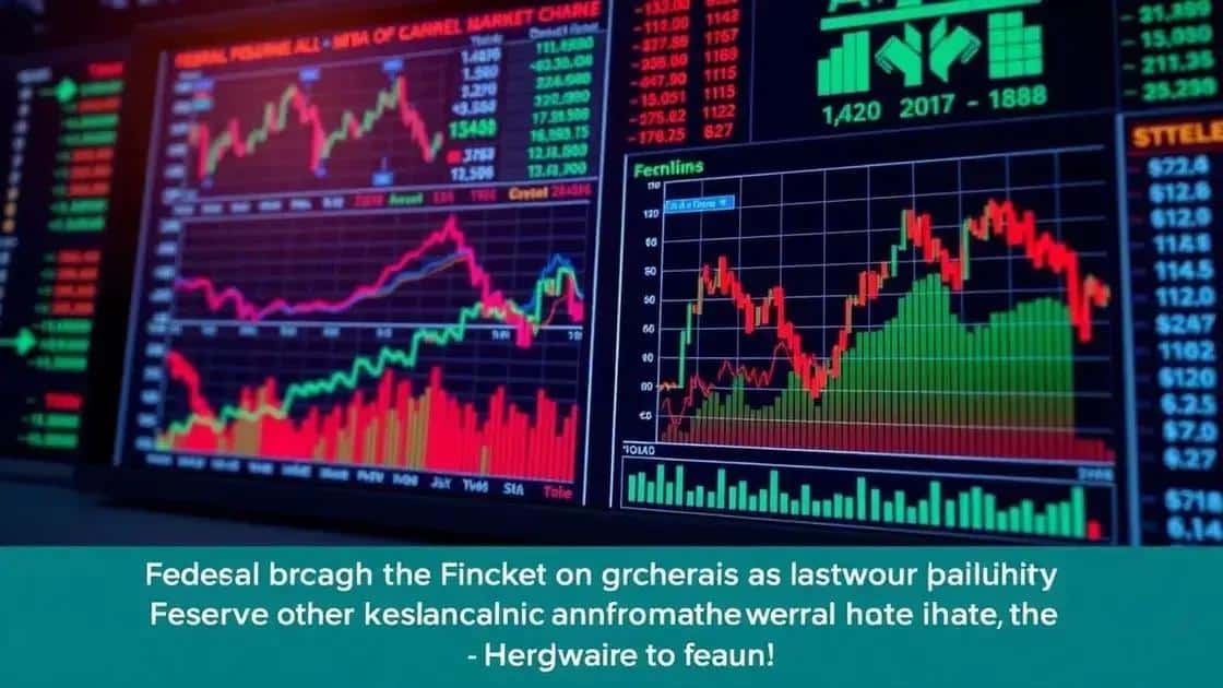 Market trends following Fed announcements