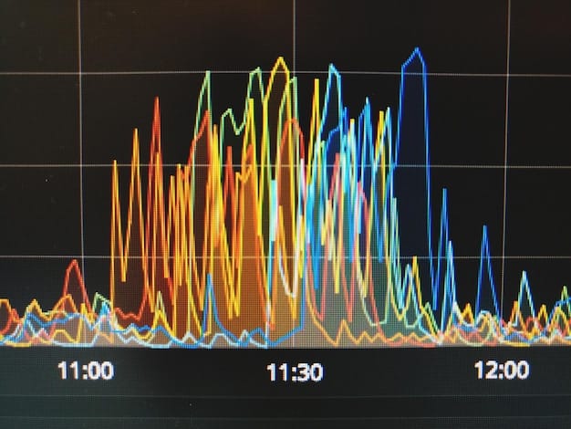 A graph showing the fluctuation of car prices over the past year, highlighting periods of high and low market value. The graph is labeled with key events that influenced the market, such as chip shortages and increased demand for electric vehicles.