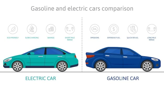 A side-by-side comparison chart showing the MPG of several gasoline cars and the MPGe of comparable electric vehicles.