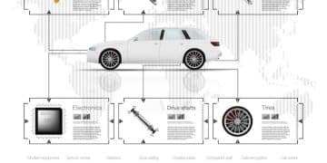 Car Buying Guide 2025: Navigating Extended Warranties & Service Contracts - Internal Image 1