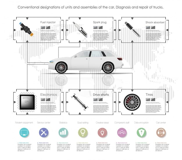 A graphic illustrating the key components of a car's drivetrain (engine, transmission, axles) with callouts explaining how an extended warranty can cover repairs to these parts. The color scheme is professional and informative.