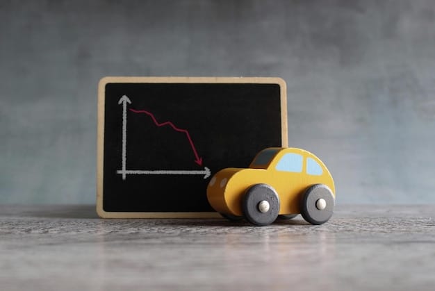 A graph showing the fluctuating market value of a specific car model over a period of several months in 2025, illustrating the impact of supply and demand on car prices.