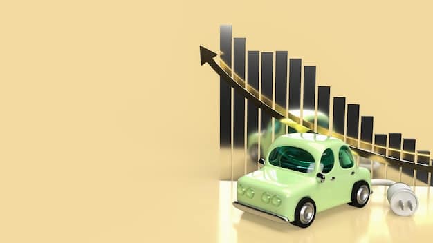 A graph depicting interest rate trends for auto loans over the past 5 years, with a projection for 2025. The graph shows a slight upward trend.