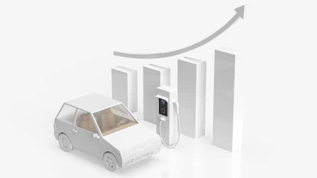 A bar graph showing the projected growth of electric vehicle sales over the next decade, with a steep upward trend.