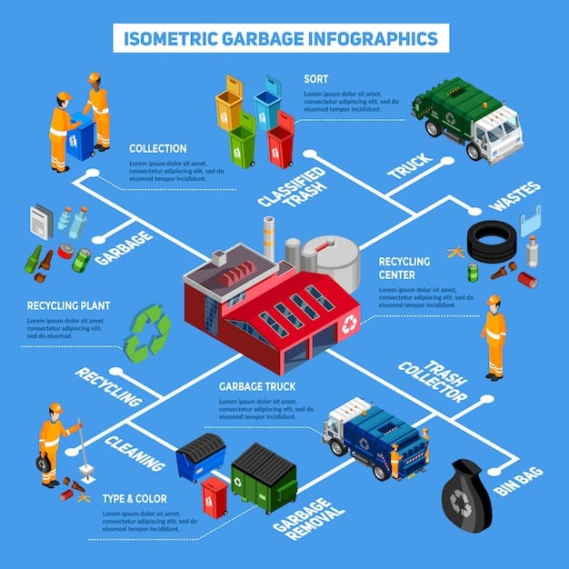 A flowchart diagram illustrating the closed-loop recycling process for electric vehicle batteries, from end-of-life batteries to new battery production. Key stages are labelled clearly.