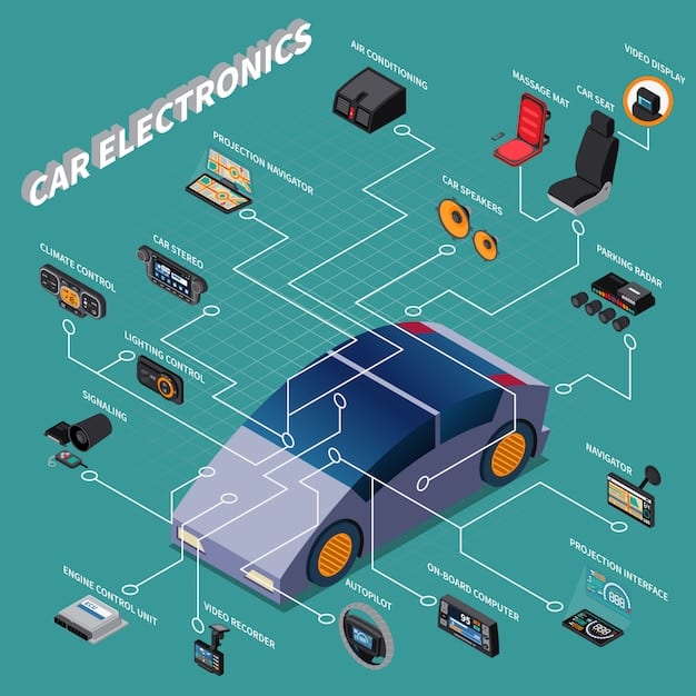 A detailed illustration showing the internal components of an autonomous vehicle, highlighting the sensors, cameras, and computer systems, with a 5G network symbol overlaid to indicate the data flow and connectivity between these components.