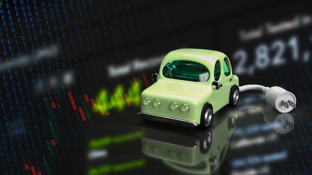 A graph showing the projected growth of electric vehicle sales in the US from 2023 to 2025, with a clear upward trend line indicating an 18% increase.