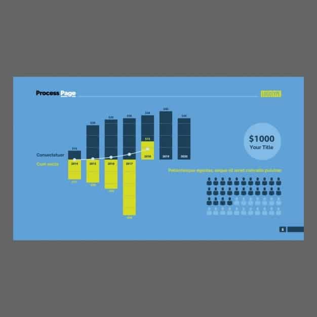 A bar graph comparing the production numbers of electric vehicles versus gasoline-powered vehicles from 2020 to 2025, showing a significant increase in EV production.