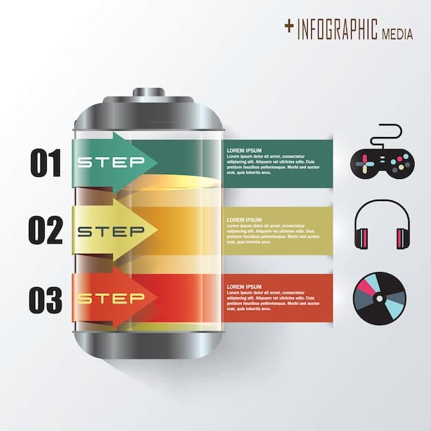 A comparative infographic illustrating the different types of lithium-ion battery chemistries (LFP, NMC, NCA) and their respective lithium content, energy density, cost, and lifespan.
