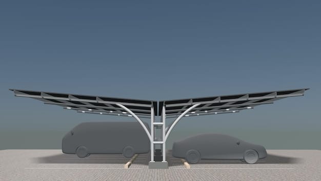 US Auto Industry: Challenges & Opportunities in EV Transition