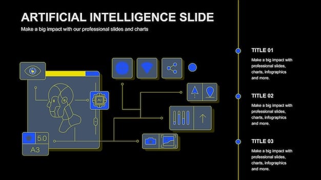 A diagram illustrating how AI and machine learning algorithms process data from ADAS sensors to make decisions and control vehicle functions. The diagram should be visually engaging and easy to understand.