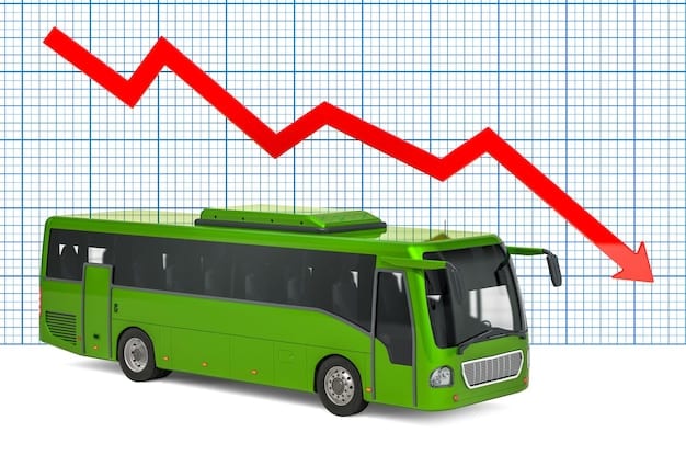 A graph showing the steady increase in ride-sharing usage in the US over the past decade, highlighting key growth milestones and user adoption rates.