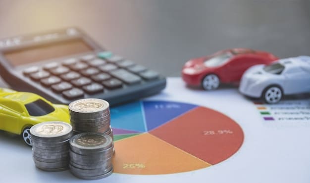 A graph comparing the total cost of owning a car (including insurance, maintenance, fuel, and depreciation) versus the cost of using ride-sharing services for a similar amount of travel over a year.