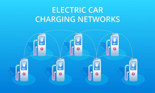 A diagram illustrating the components of a fast-charging station, including the power grid connection, transformer, charging unit, and vehicle connector. The diagram highlights the technology necessary for 15-minute charging.