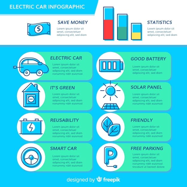 An infographic illustrating the different categories of investment within the Electric Vehicle Infrastructure Bill. Categories include: 