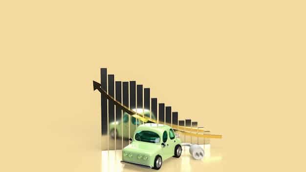 A graph showing the steady increase in electric vehicle job creation in the US over the past five years, with projections for continued growth.