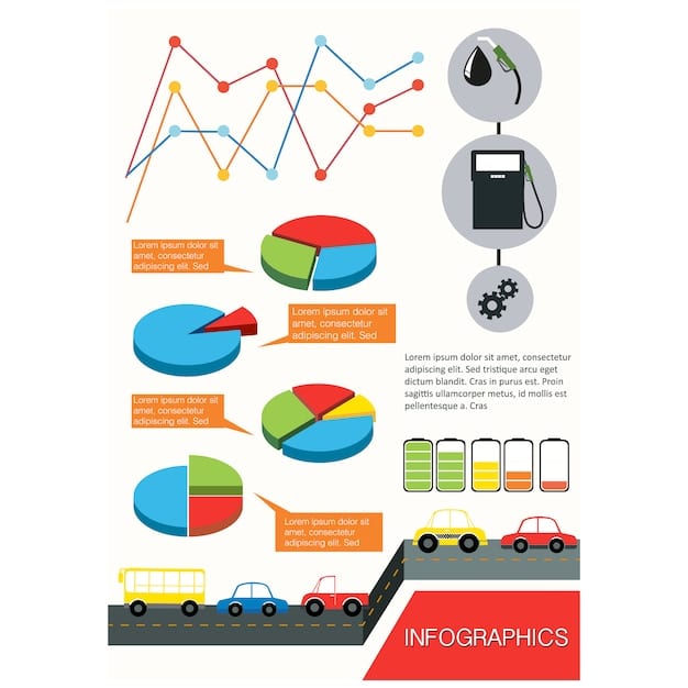 A chart comparing the price trends of gasoline cars versus electric vehicles over the next 5 years, showing diverging paths due to battery material costs. Include a clear legend and axis labels.