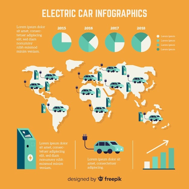 An infographic showing the market share distribution among different electric vehicle brands in the US. The chart highlights Tesla as the dominant player, followed by other brands like Ford, GM, and Hyundai. There are also smaller percentages allocated to other emerging EV manufacturers.
